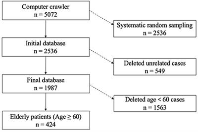 Gender differences in medical errors among older patients and inequalities in medical compensation compared with younger adults